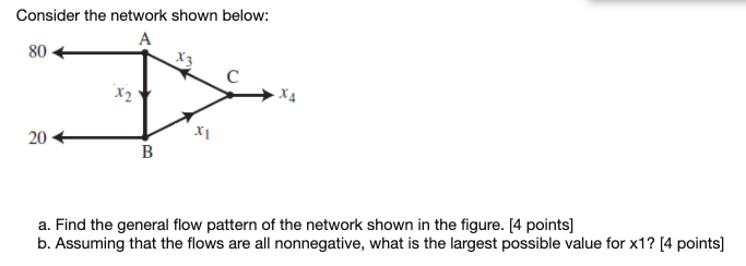Solved Consider the network shown below: A 80 X3 X2 D X4 20 | Chegg.com
