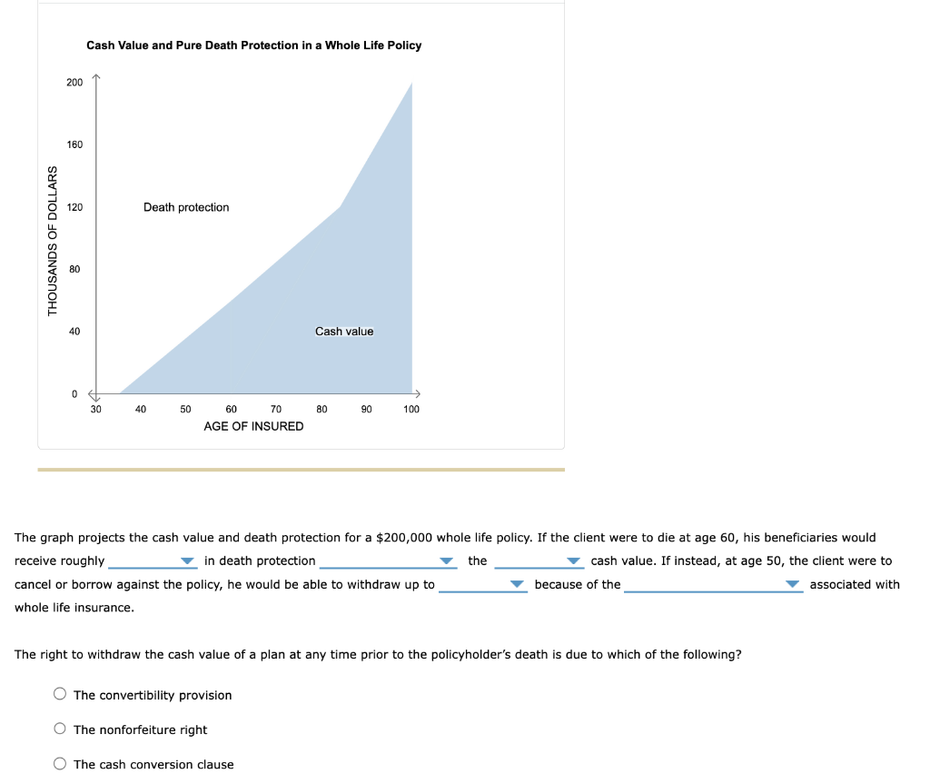 Cash Value and Pure Death Protection in a Whole Life | Chegg.com