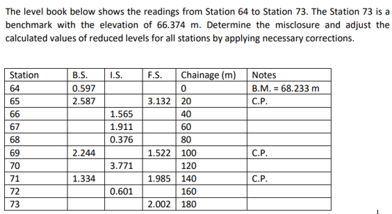 Solved The level book below shows the readings from Station | Chegg.com