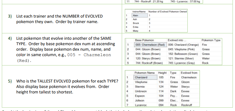 Solved Fig. 1 shows the data model for the pokemon database.
