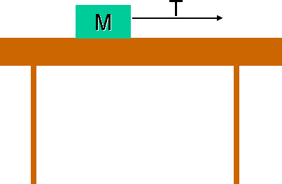 [Solved]: A box sits on a horizontal table. A string with t