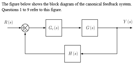 Solved The figure below shows the block diagram of the | Chegg.com