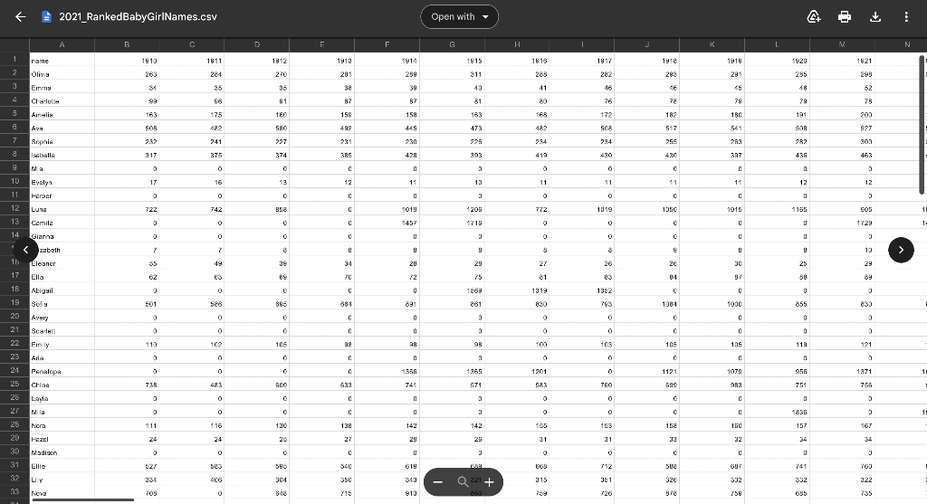 Solved Write a program that produces a ranked list of the | Chegg.com