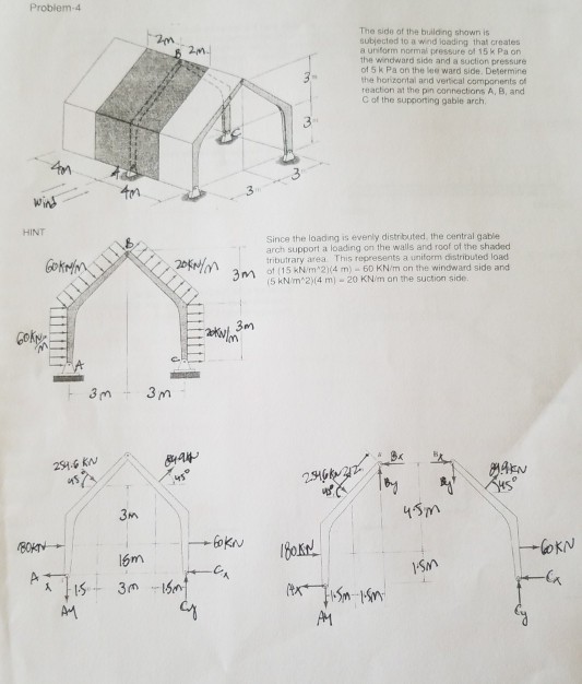 Solved Problem-4 The side of the building shown is subjected | Chegg.com