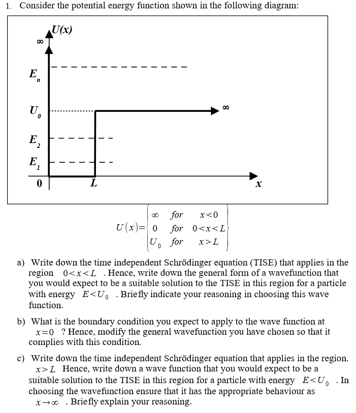 Solved Consider the potential energy function shown in the | Chegg.com