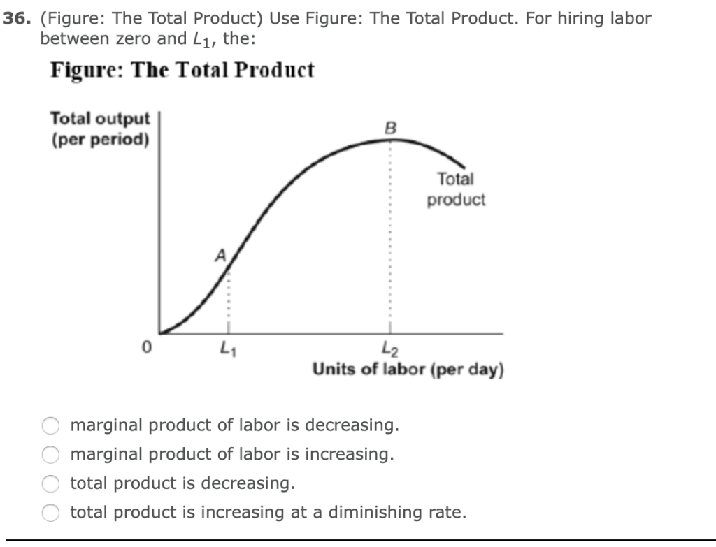 Solved 36. (Figure The Total Product) Use Figure The Total