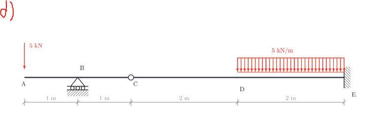 Solved Sketch the following: deflected shape, shear force | Chegg.com