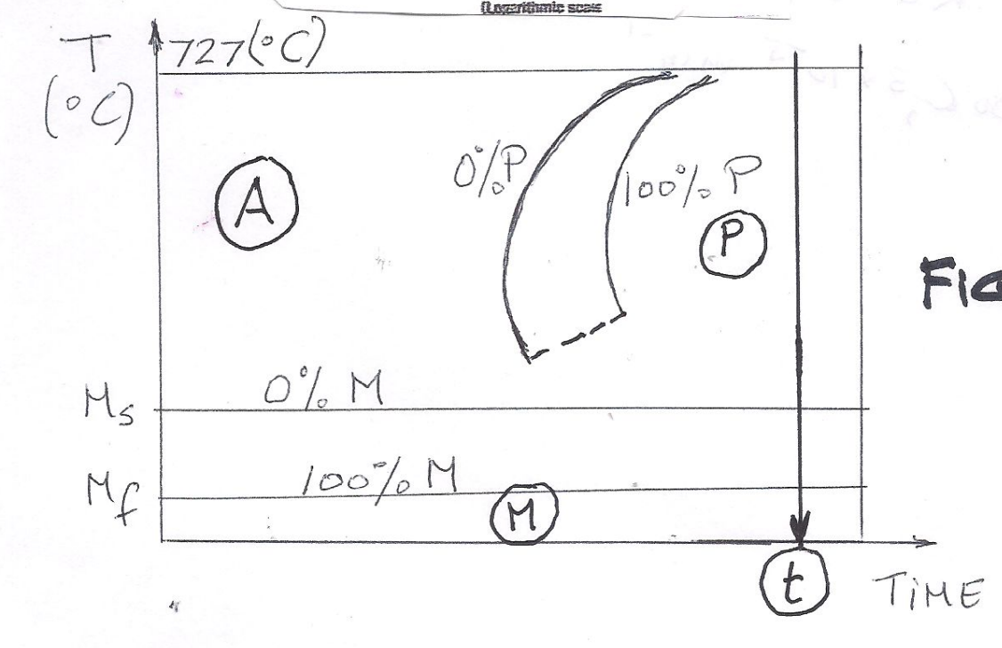 Solved 3) Figure 3 Shows The Continuous | Chegg.com