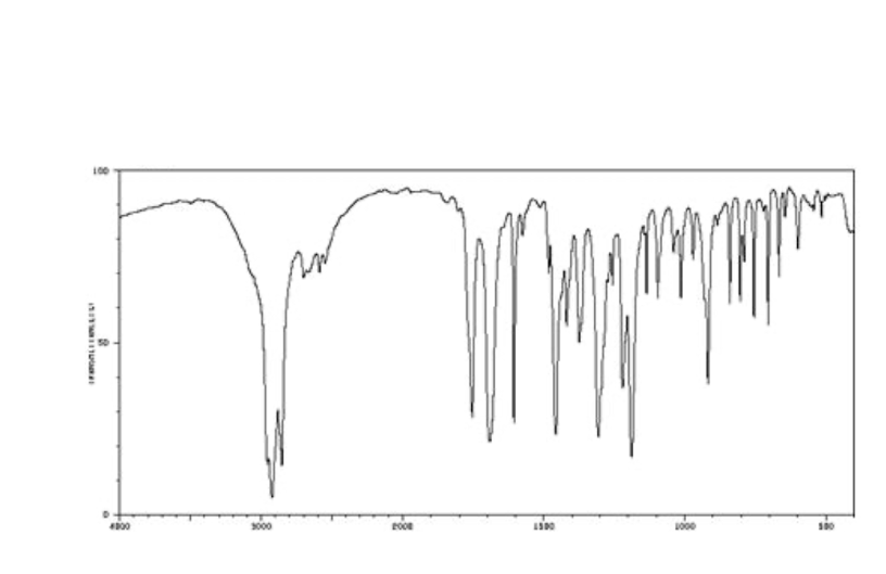 Solved Label the major peaks for the IR spectrum of aspirin.
