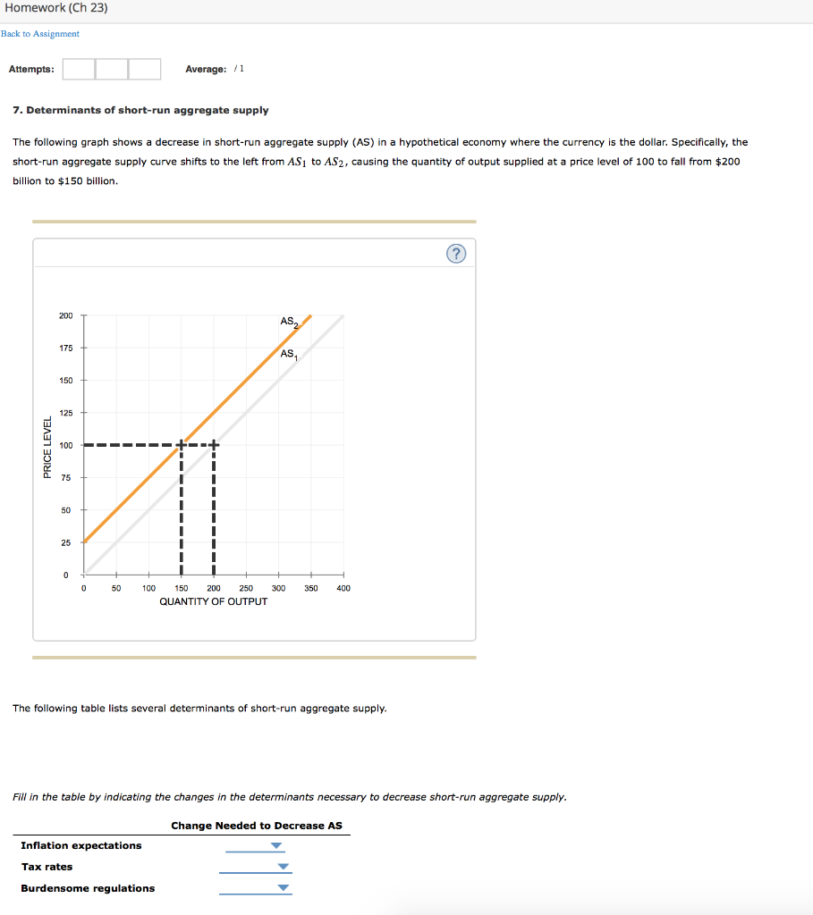 Solved Homework (Ch 23) Back to Assignment Attempts: | Chegg.com
