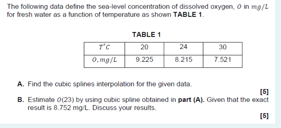 Solved The following data define the sea-level concentration | Chegg.com