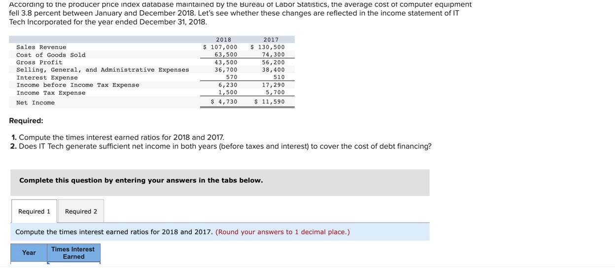 Solved According to the producer price index database