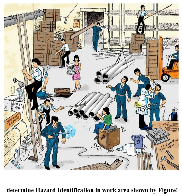 determine Hazard Identification in work area shown by | Chegg.com