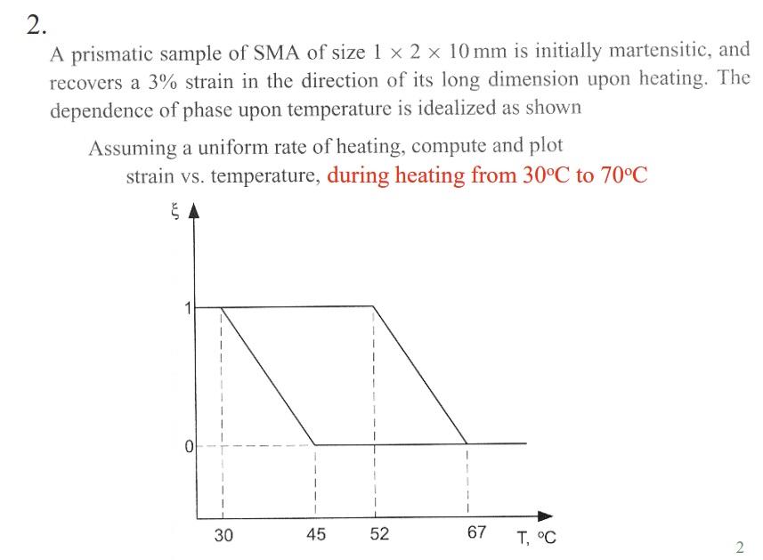 2. A prismatic sample of SMA of size 1 x 2 x 10 mm is | Chegg.com