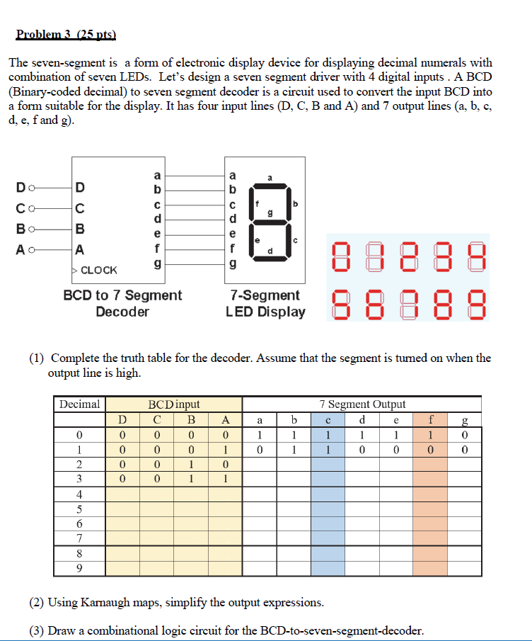 Solved Problem 3 (25 pts) The seven-segment is a form of | Chegg.com