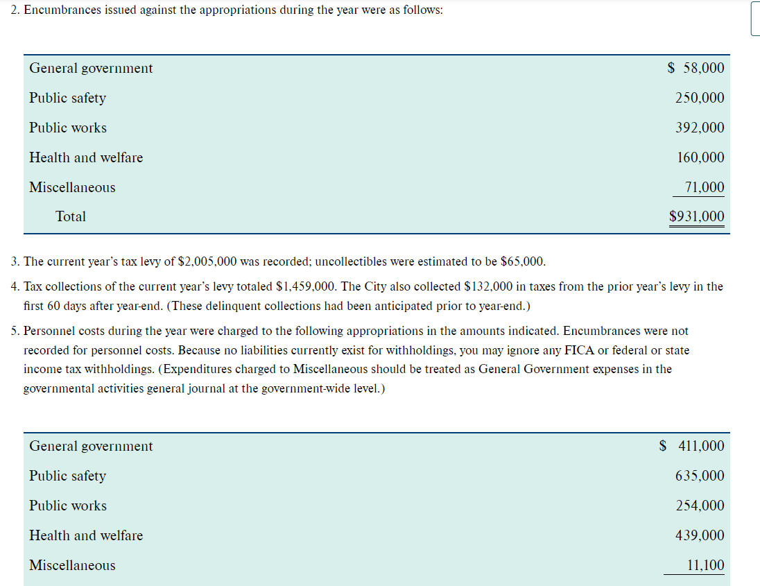 the-budgetary-comparison-schedule-for-the-city-of-chegg