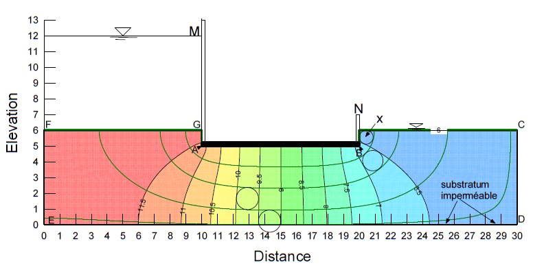 Solved A general apron (Figure 1) in reinforced concrete | Chegg.com