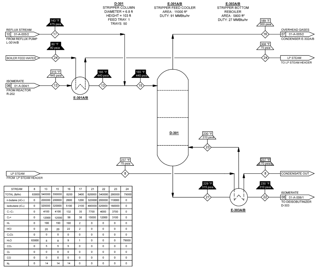 Solved The attached drawing 01-A-005/1 is a process flow | Chegg.com