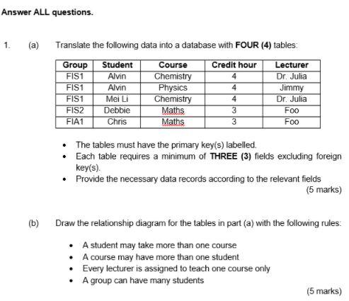 Solved Answer ALL questions. 1. (a) Translate the following | Chegg.com