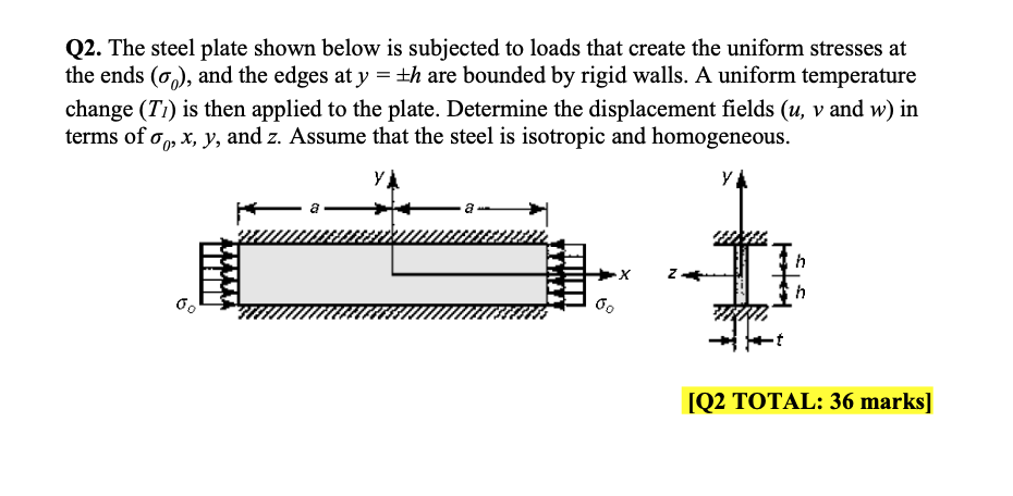Solved Q2. The steel plate shown below is subjected to loads | Chegg.com