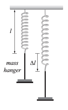 Solved What mathematical function (linear, power law, or | Chegg.com