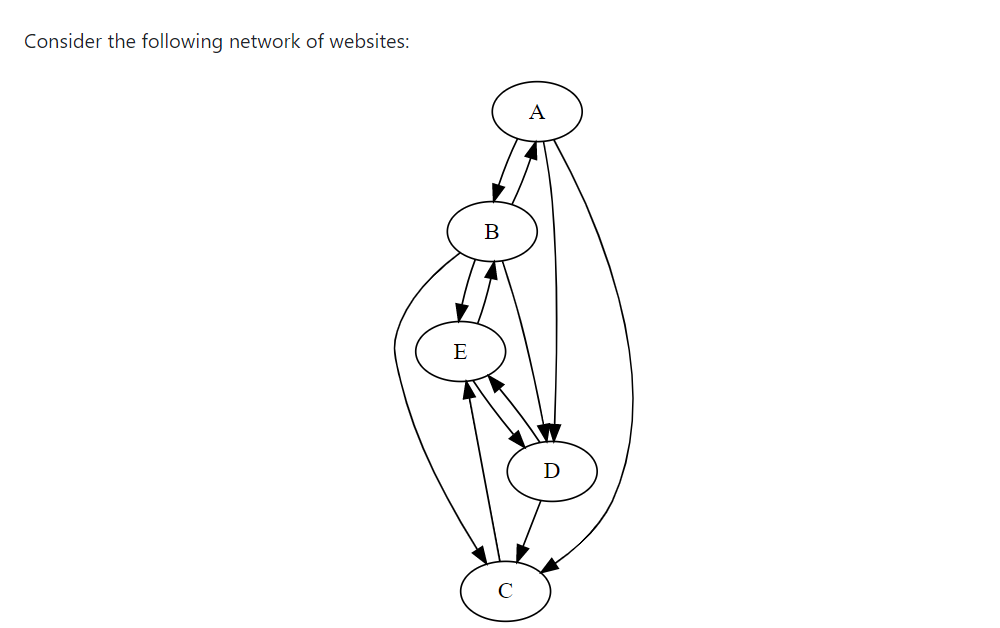Solved Consider the following network of websites: B E | Chegg.com