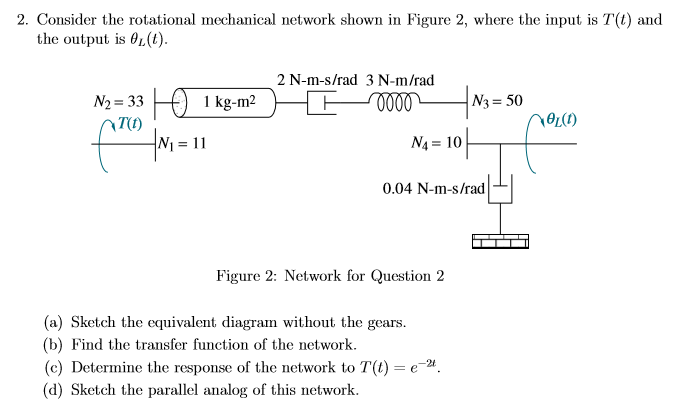 Solved 2. Consider the rotational mechanical network shown | Chegg.com