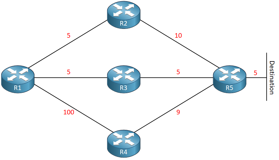 Solved Eigrp Has Been Configured In All Routers And The 