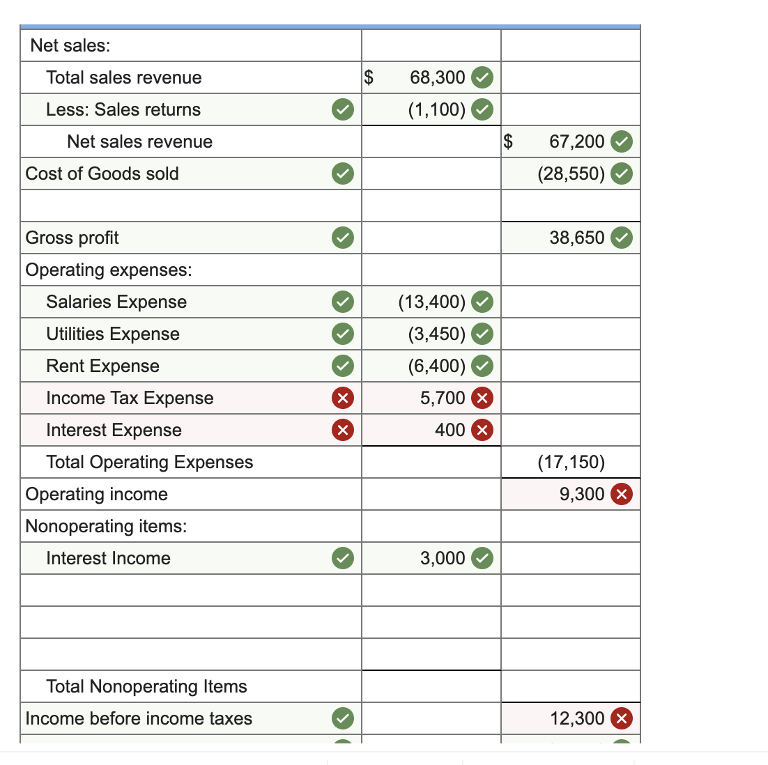 Solved Calculate The Inventory Turnover Ratio For The Month | Chegg.com