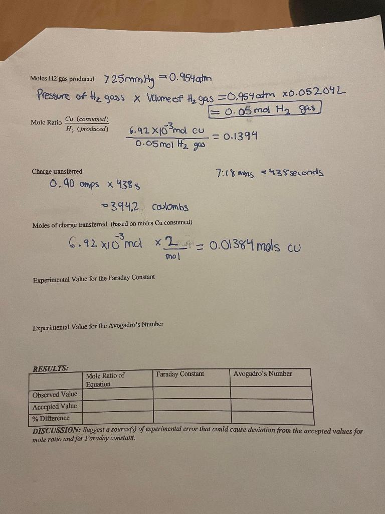 Solved DATA: Part B Part B: Verifying Stoichiometry And | Chegg.com