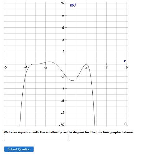 Solved Write an equation with the smallest possible degree | Chegg.com