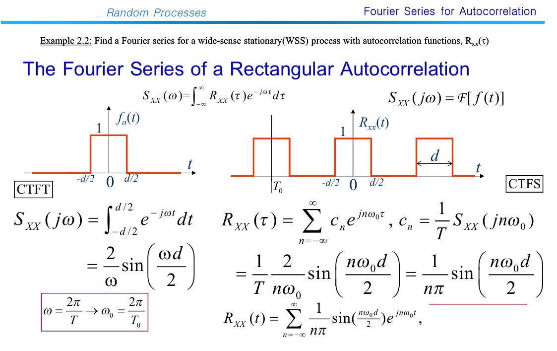 When d=2, T=5, for the give rectangular wave | Chegg.com