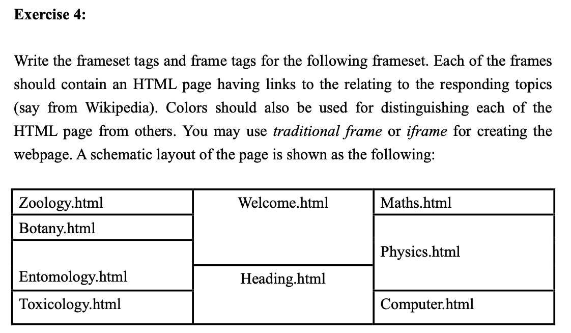 Frame tag deals in html