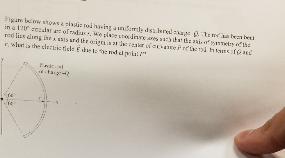 Solved Figure below shows a plastic rod having a uniformly