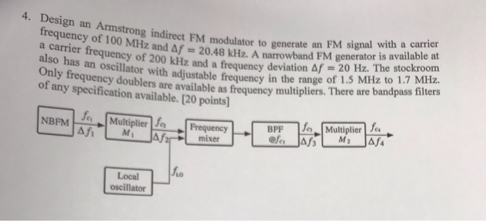 Solved Design An Armstrong Indirect FM Modulator To Generate | Chegg.com