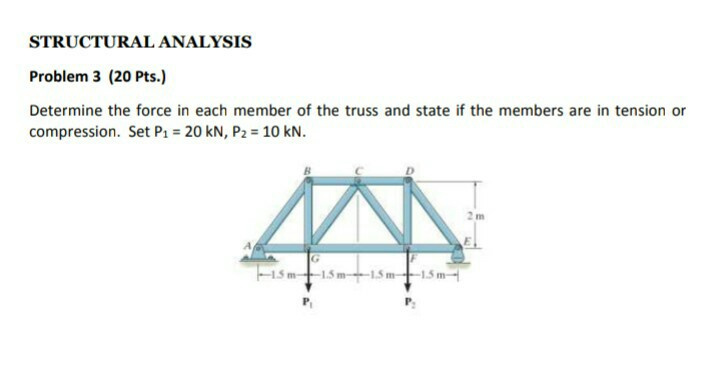 Solved STRUCTURAL ANALYSIS Problem 3 (20 Pts.) Determine the | Chegg.com