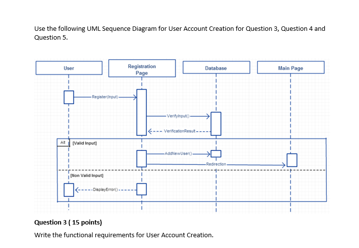 Solved Use the following UML Sequence Diagram for User | Chegg.com