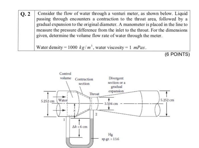 Solved Q. 2Consider the flow of water through a venturi | Chegg.com