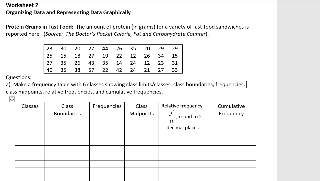 Solved Worksheet 2 Organizing Data and Representing Data | Chegg.com