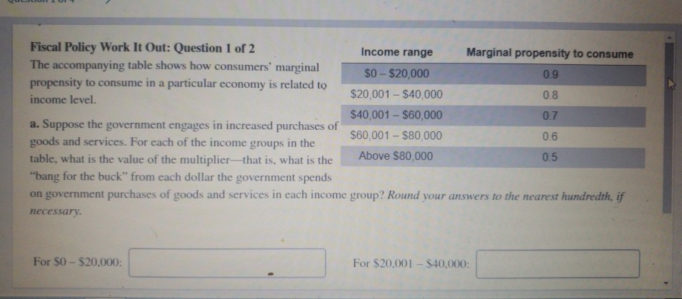 Solved Fiscal Policy Work It Out: Question 1 Of 2 The | Chegg.com