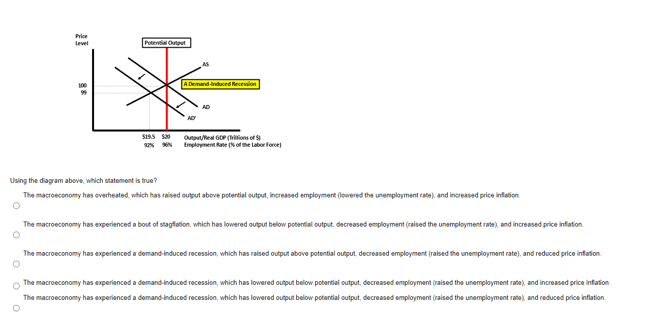 solved-price-level-potential-output-as-a-demand-induced-chegg