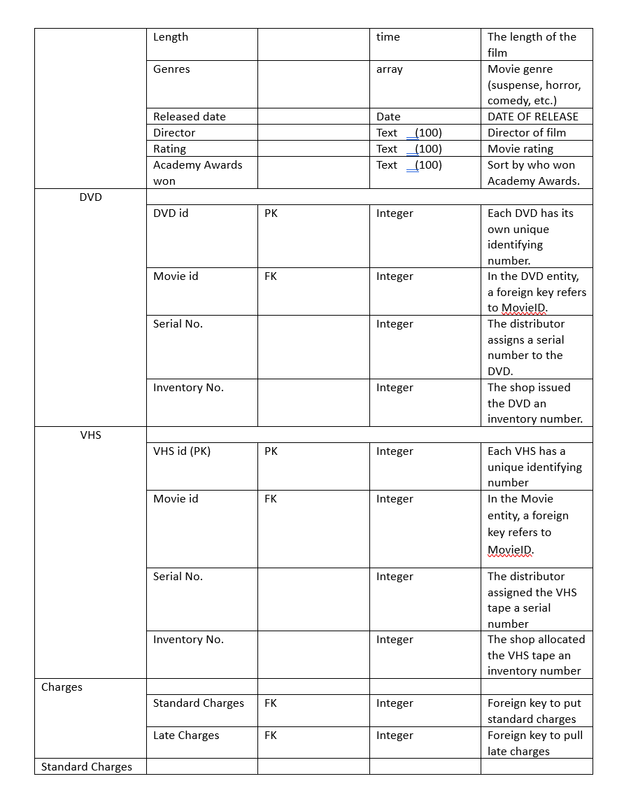 Solved This assignment allows students to demonstrate their | Chegg.com