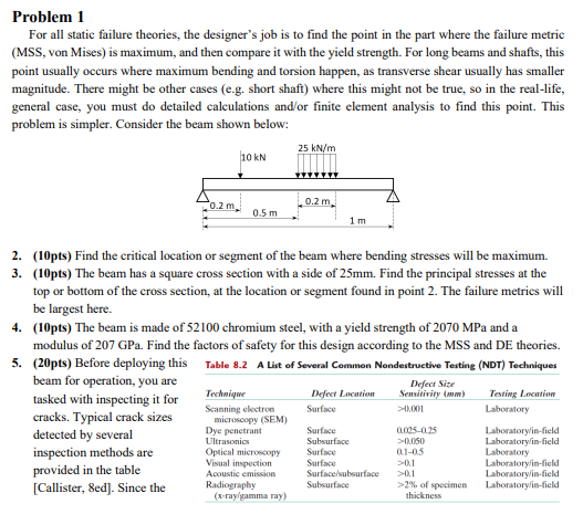 Solved Hello, I need help solving this problem for my Design | Chegg.com