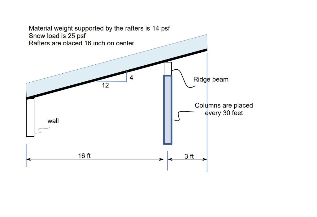 Using the picnic shelter rafter shown below determine | Chegg.com