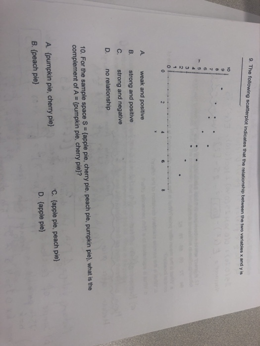Solved 9. The following scatterplot indicates that the | Chegg.com