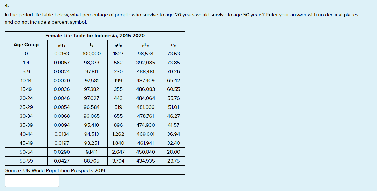 Solved 4. In the period life table below, what percentage of | Chegg.com
