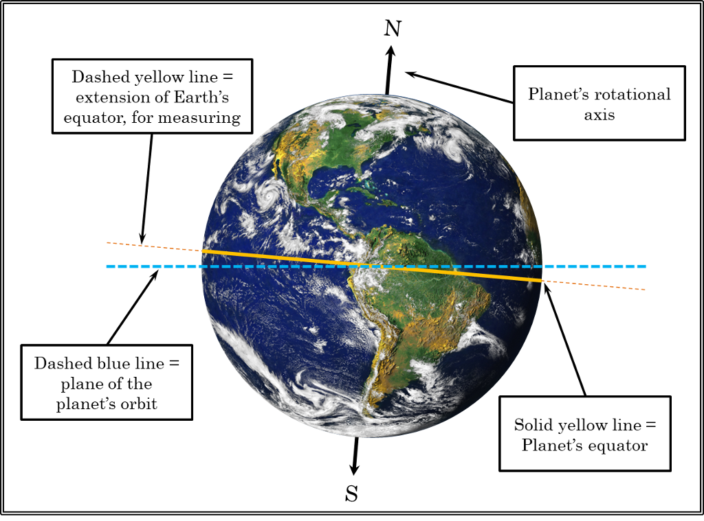 The diagram below shows the planet Earth, along with | Chegg.com