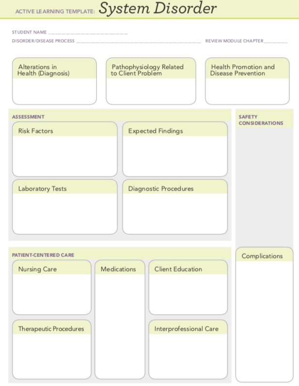 Solved ACTIVE LEARNING TEMPLATE System Disorder STUDENT NAME