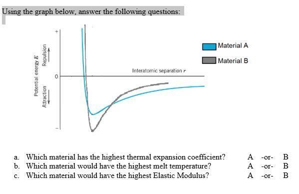 Solved Using The Graph Below Answer The Following Chegg