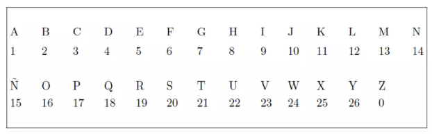 Solved Using the following data, generate the encryption and | Chegg.com